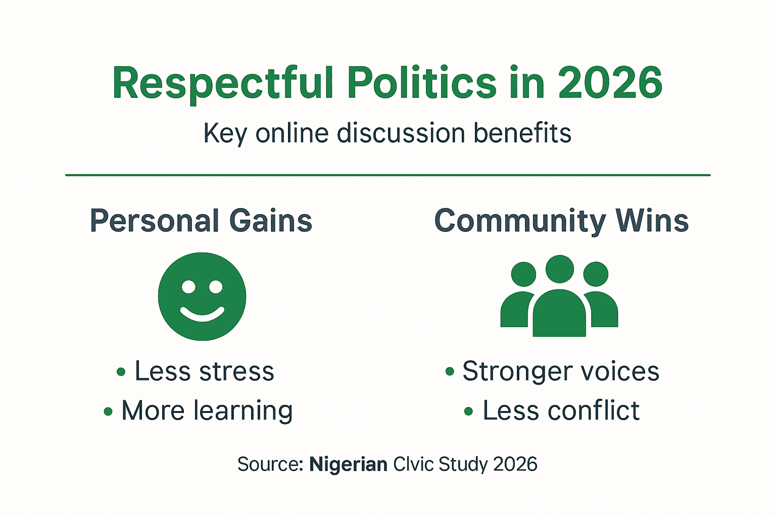 Infographic of benefits from respectful online political discussion