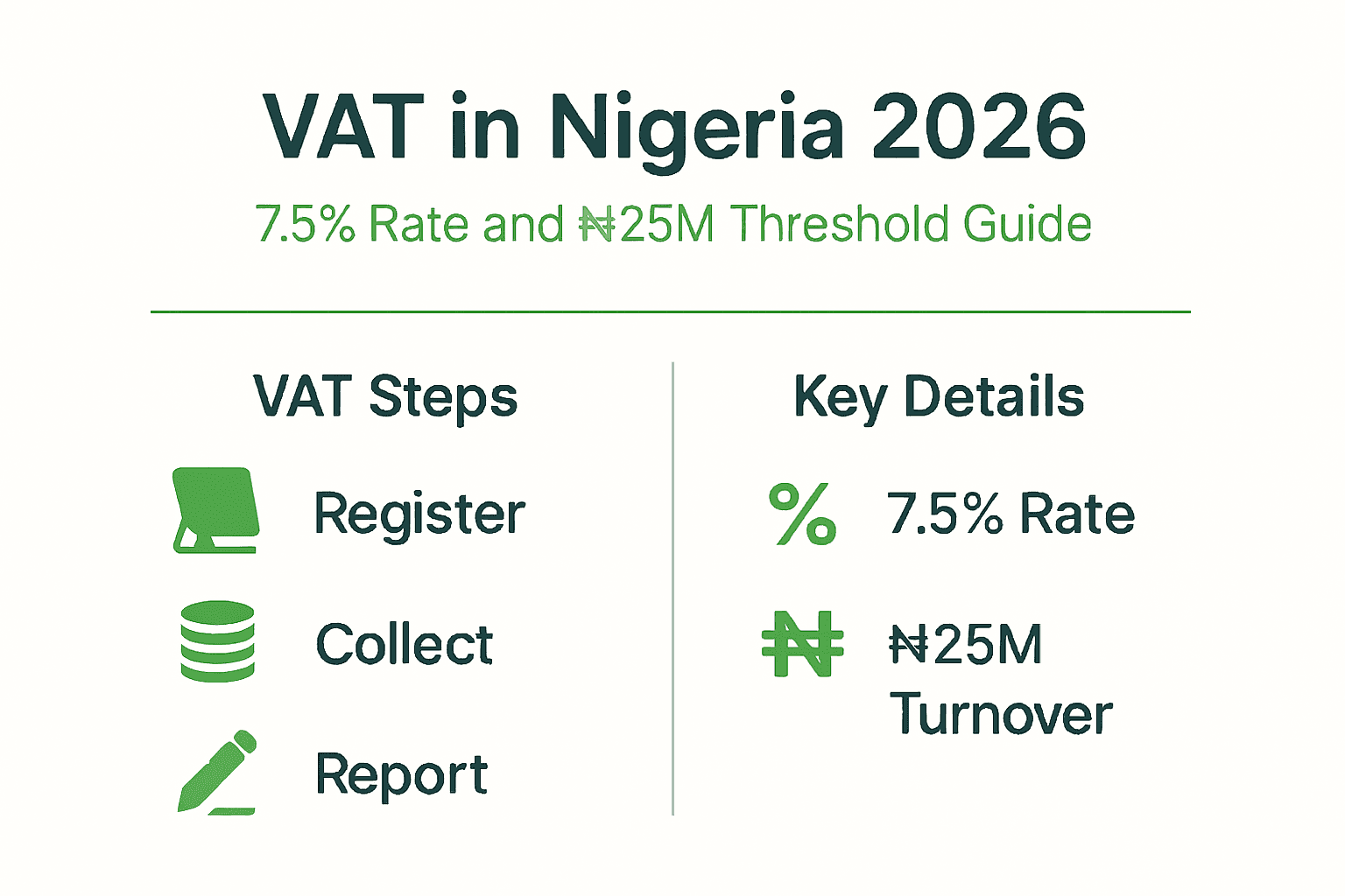 Infographic showing VAT steps and key details