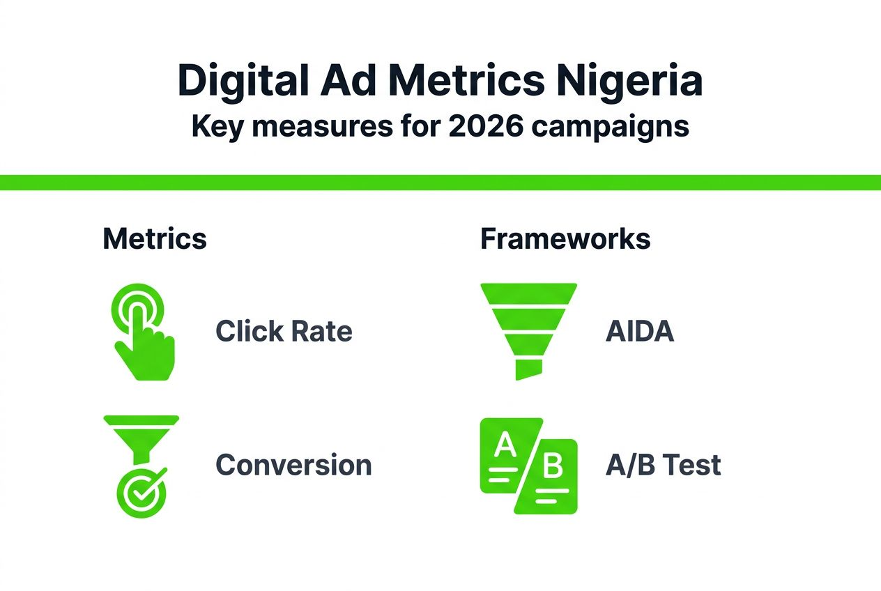 Digital ads impact in Nigeria: boost brands in 2026 2 Infographic digital ad metrics Nigeria