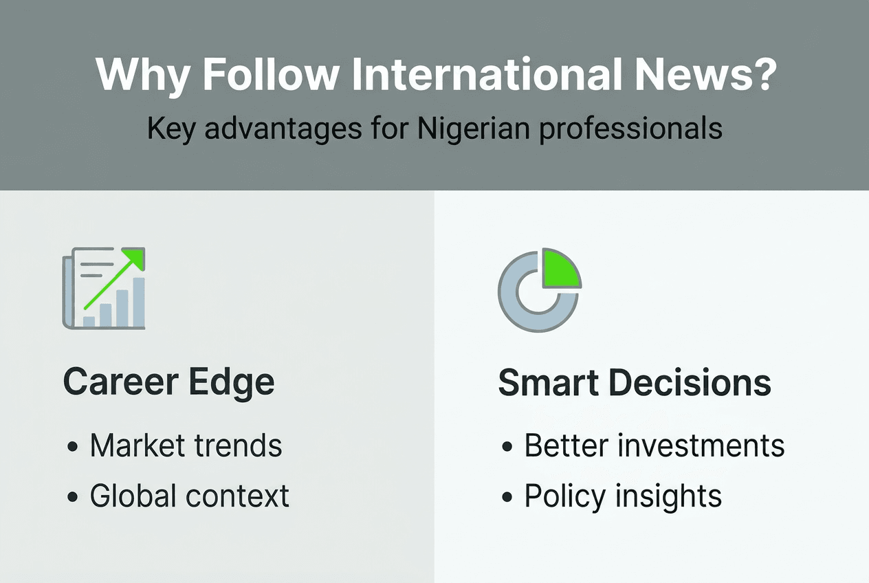 Why follow international news: Nigerian professionals 2026 3 Infographic on advantages for Nigerian professionals