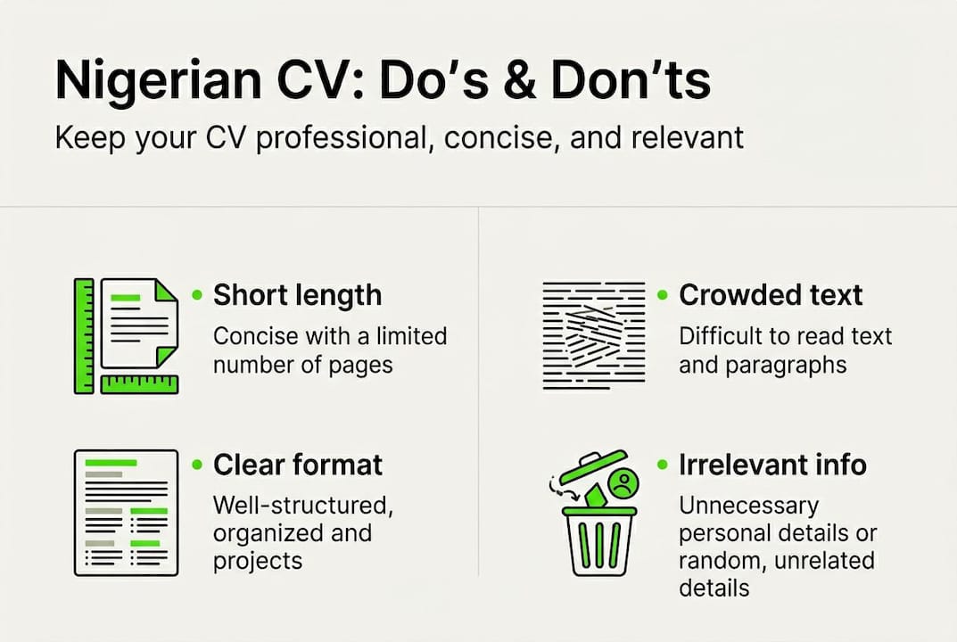 Infographic with key Nigerian CV rules and mistakes