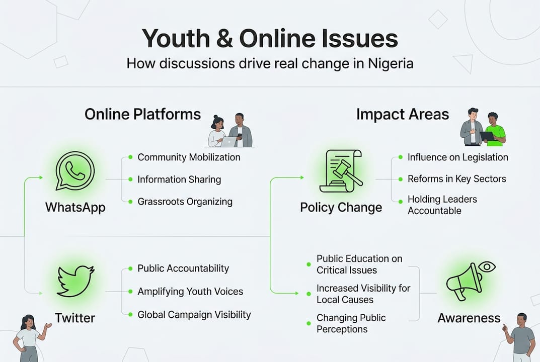 Infographic on youth online discussion and impact