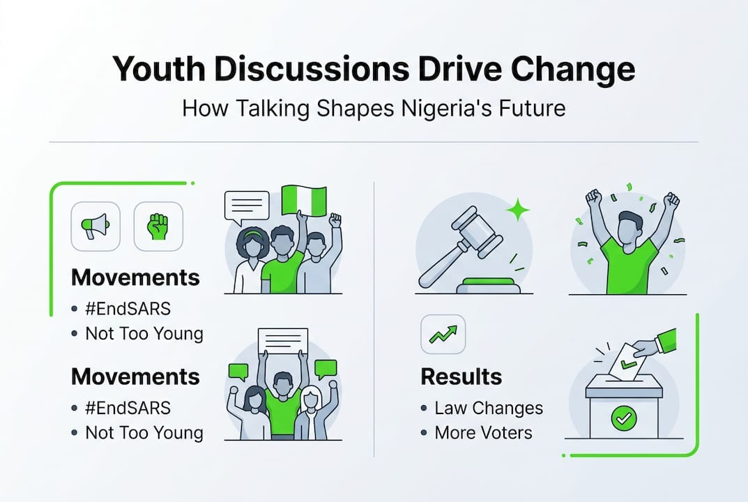 Infographic showing youth movements and their results