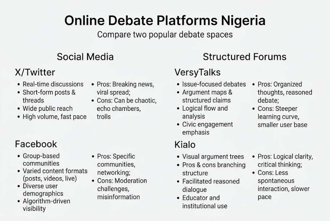 Infographic comparing debate platforms for youth