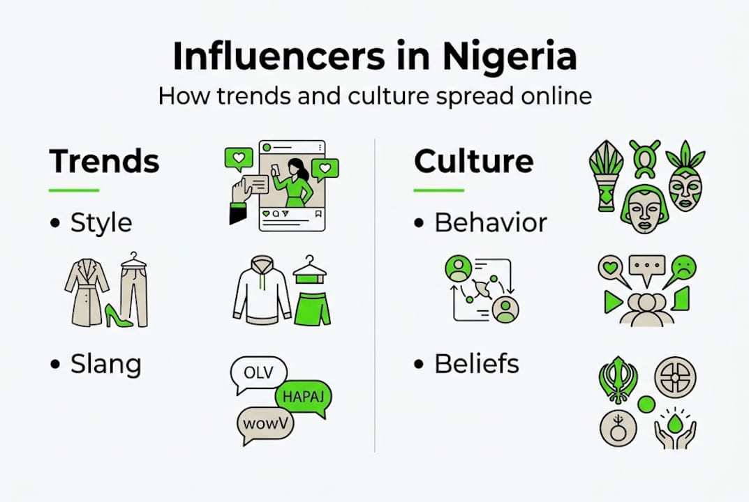 Infographic mapping influencer trends and culture impact