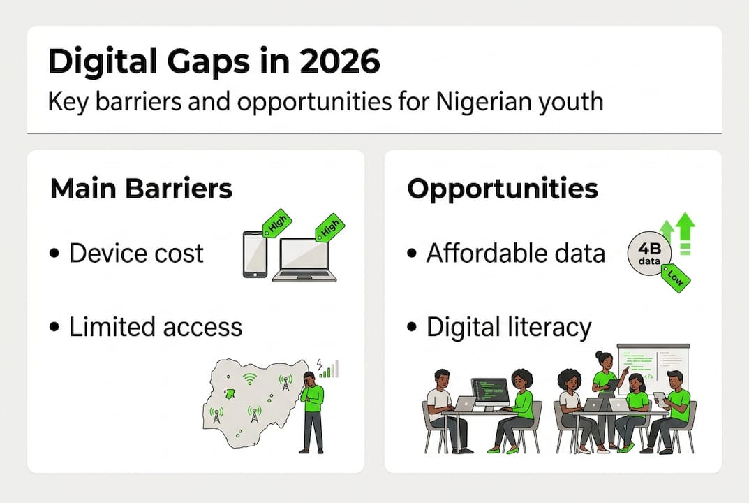 Infographic showing barriers and opportunities for youth
