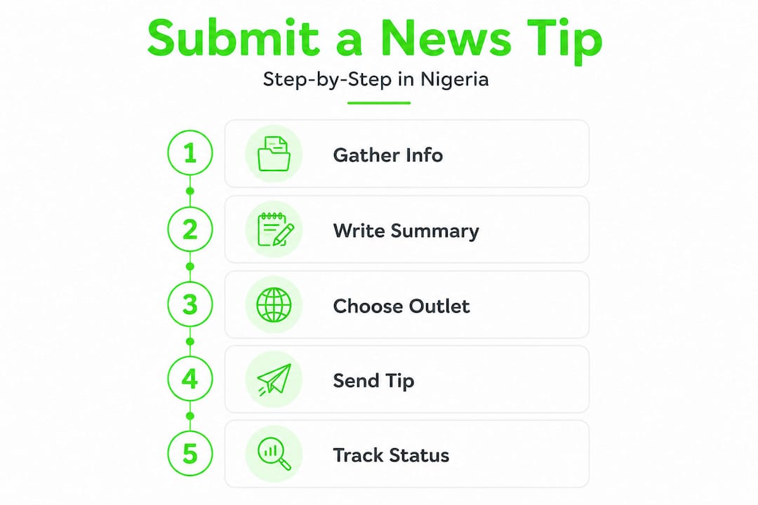 Infographic showing steps to submit news tip