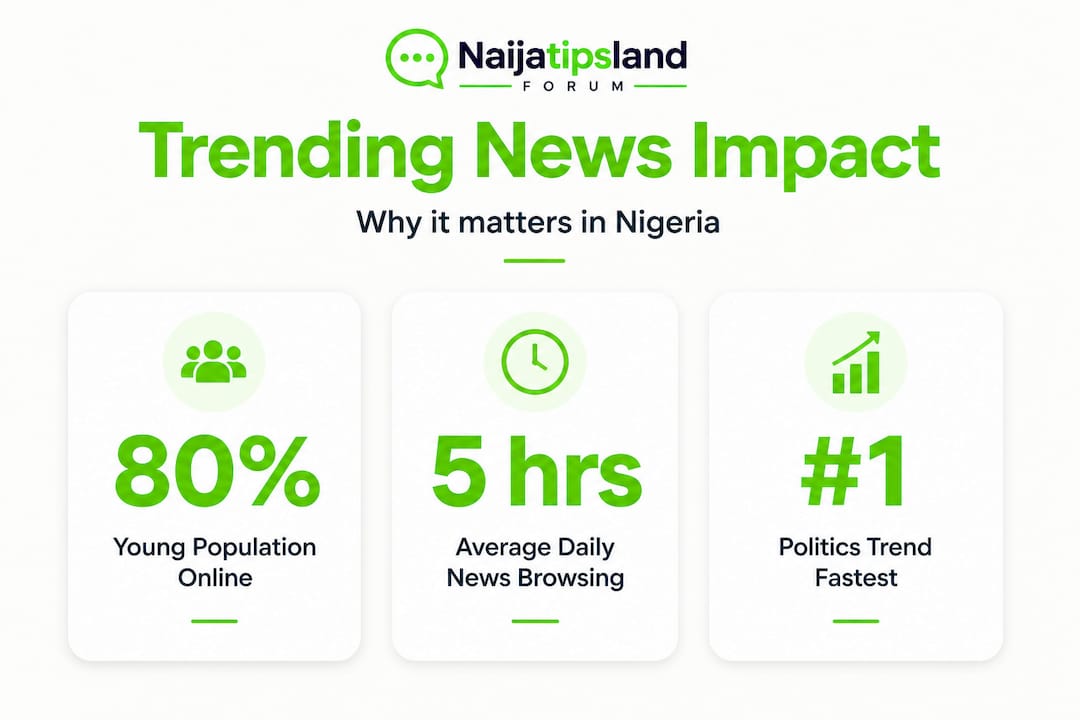 Infographic of trending news impact Nigeria