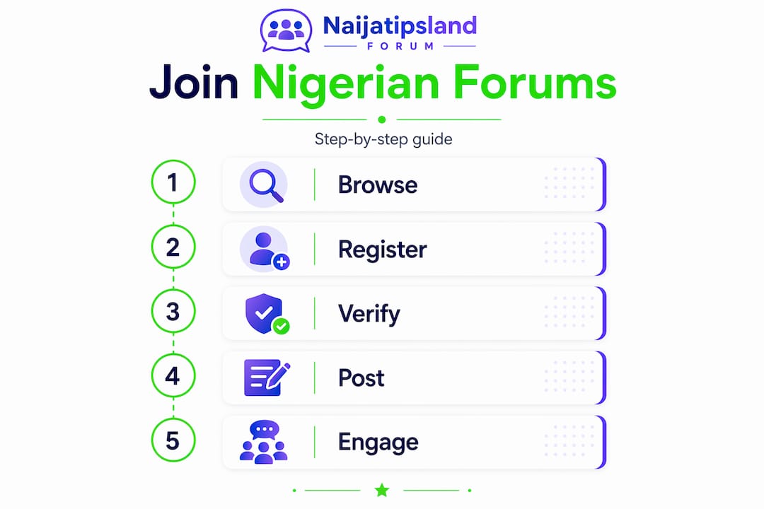 Step-by-step infographic joining Nigerian forums