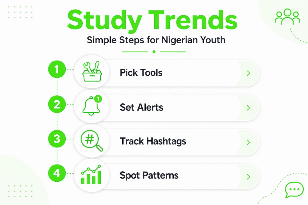 Infographic shows steps for studying online trends