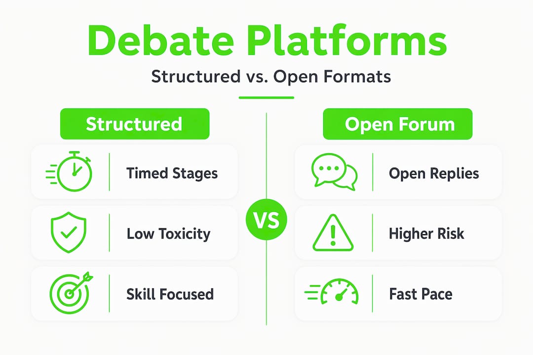 Infographic comparing structured and open debate formats
