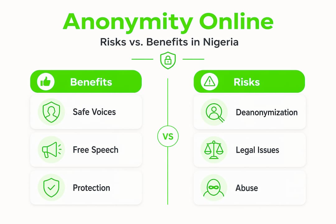 The Role of Anonymous Posting in Nigeria's Digital Age 3 Infographic comparing anonymity risks vs benefits
