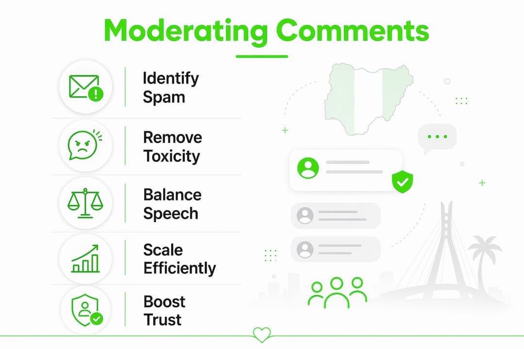Why Moderate Comments: A Guide for Nigerian Communities 3 Infographic illustrating steps of comment moderation benefits and challenges