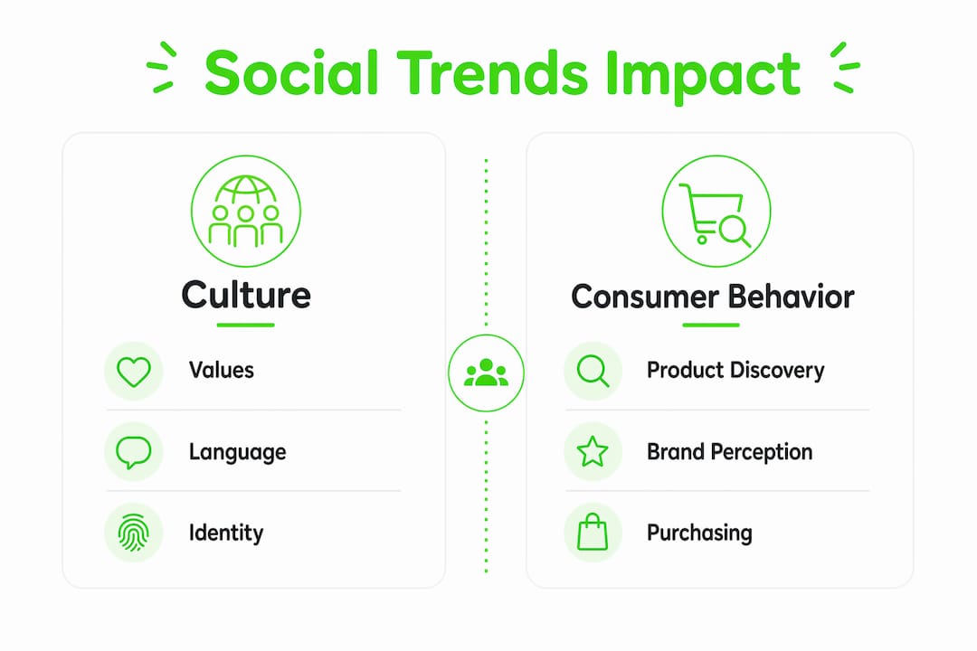 Infographic comparing cultural and consumer impacts of social trends