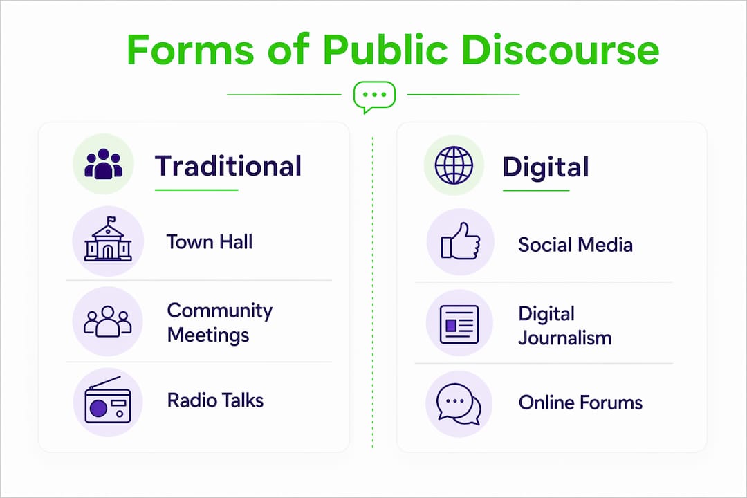 Infographic comparing traditional and digital public discourse forms