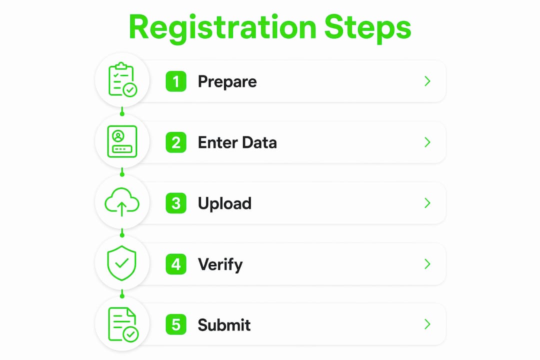 Step by Step Online Registration: A Nigerian User's Guide 3 Infographic showing step-by-step online registration process