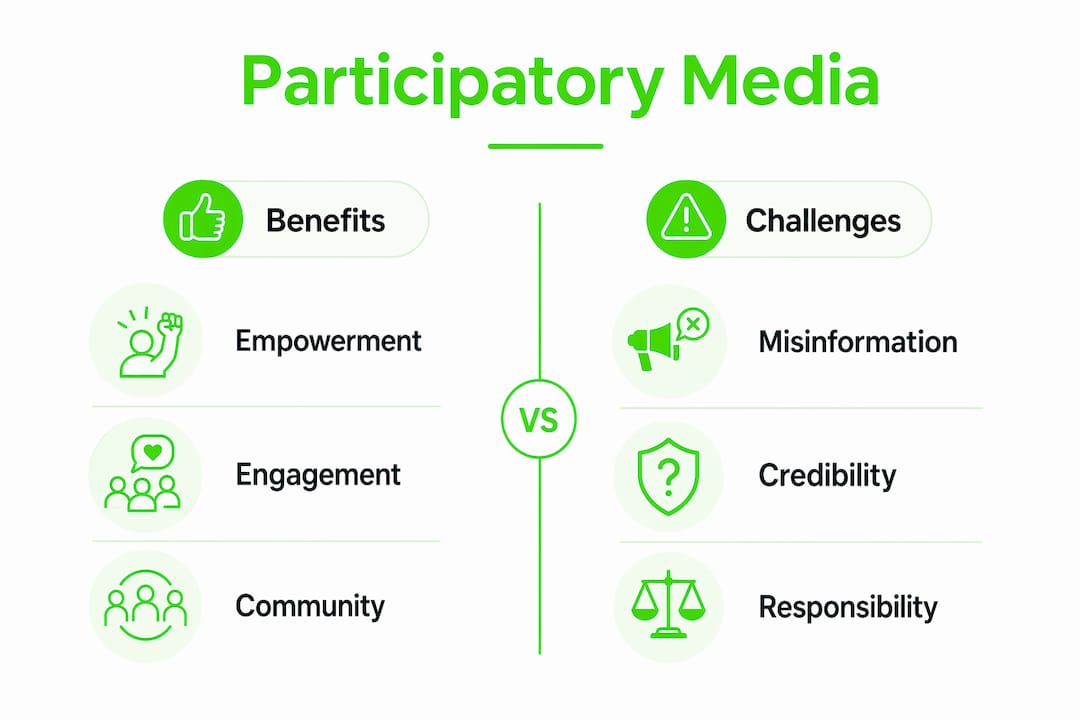 Infographic contrasting benefits and challenges of participatory media