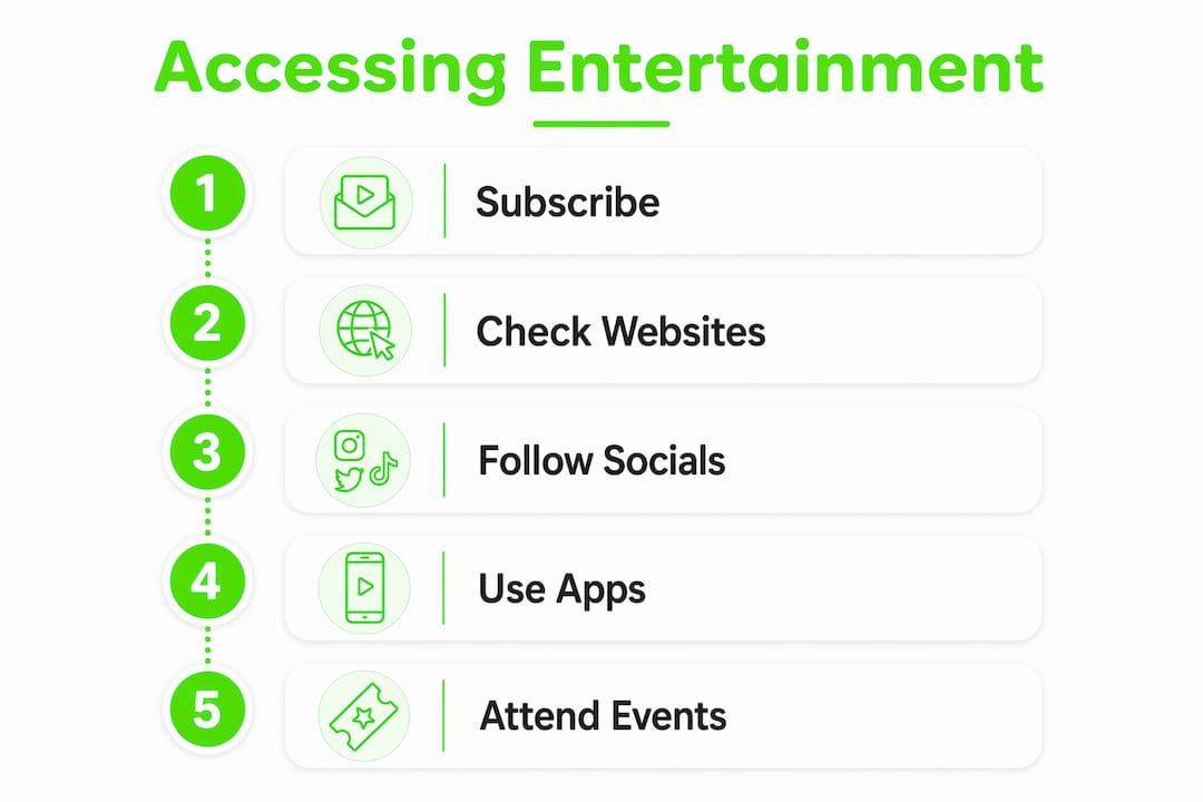 How to Access Local Entertainment Updates in Nigeria 3 Infographic showing steps to access entertainment updates