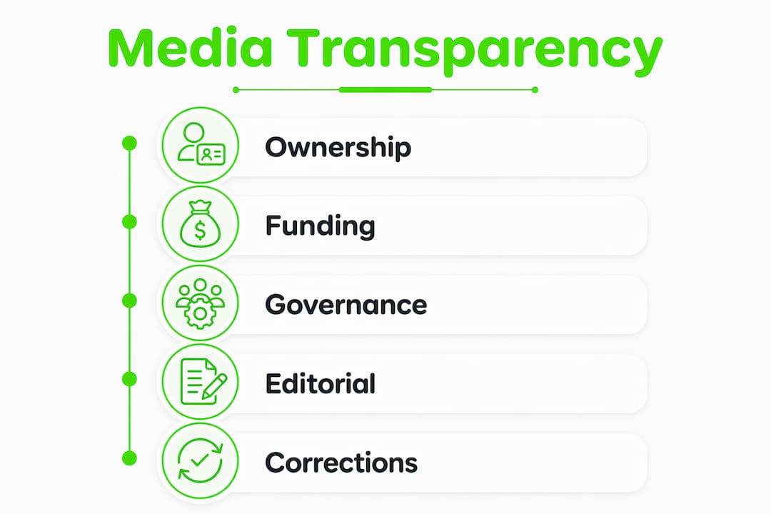 Why Promote Media Transparency: Trust and Accountability 3 Infographic displaying key media transparency elements