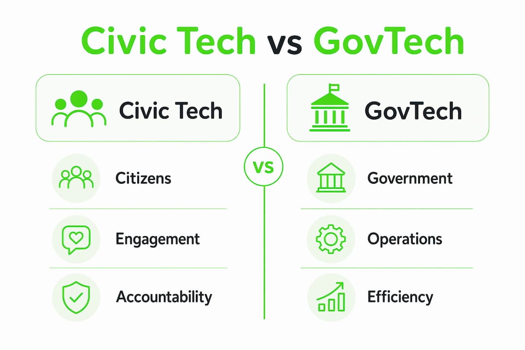Infographic comparing Civic Tech and GovTech