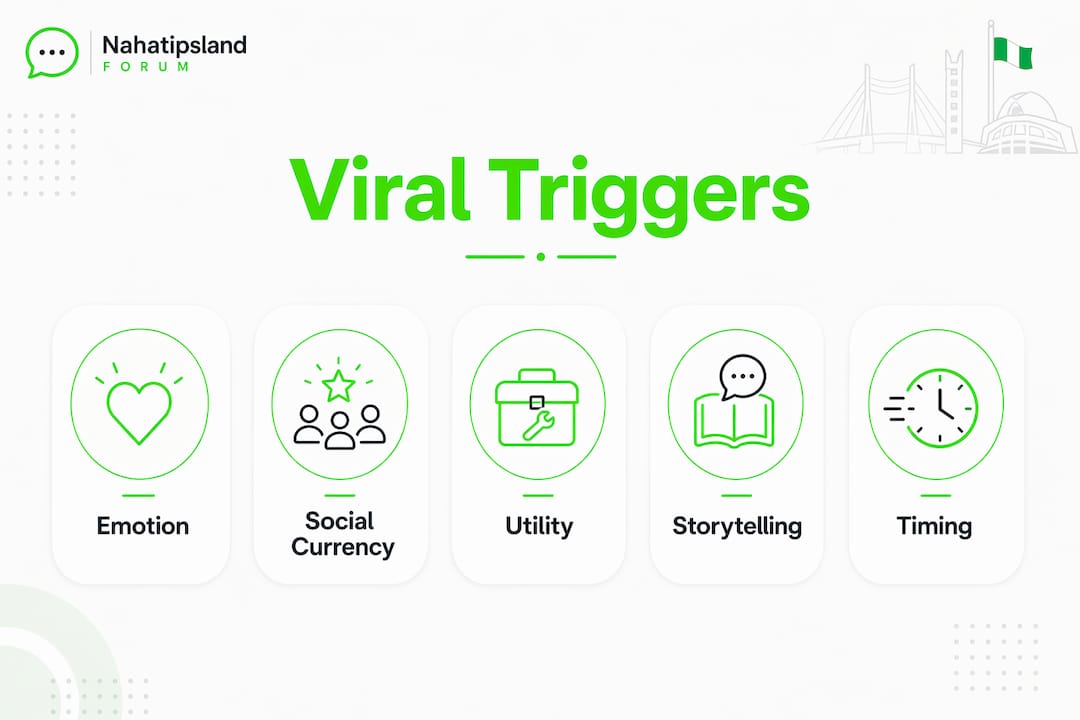 Infographic illustrating viral content psychological triggers
