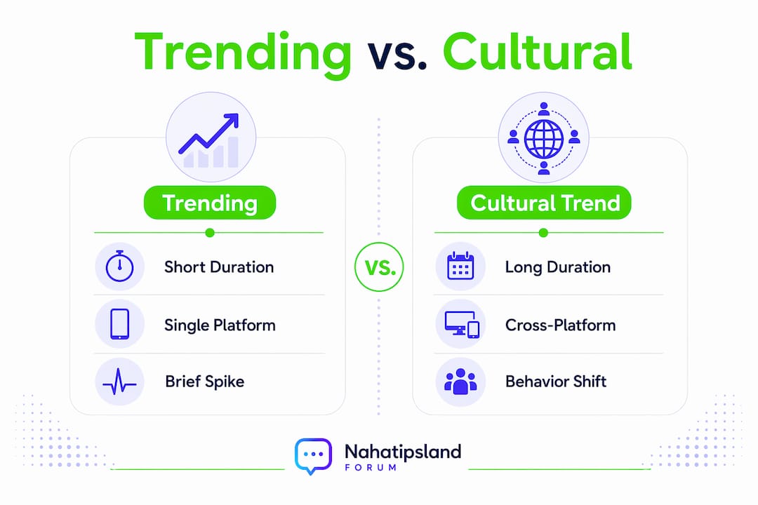 Infographic comparing trending and cultural trends