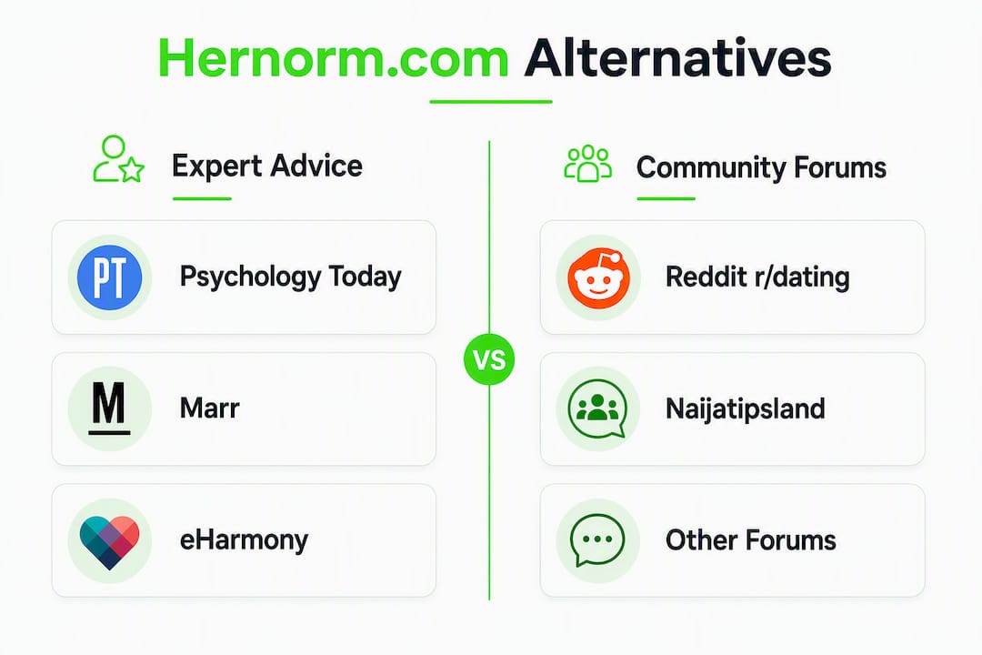 Infographic showing hernorm.com alternative categories