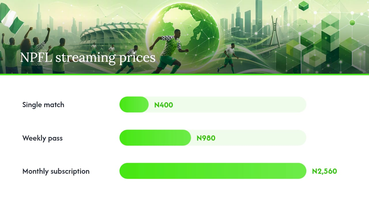 Diagram comparing official Nigerian Super Eagles streaming platforms and pricing