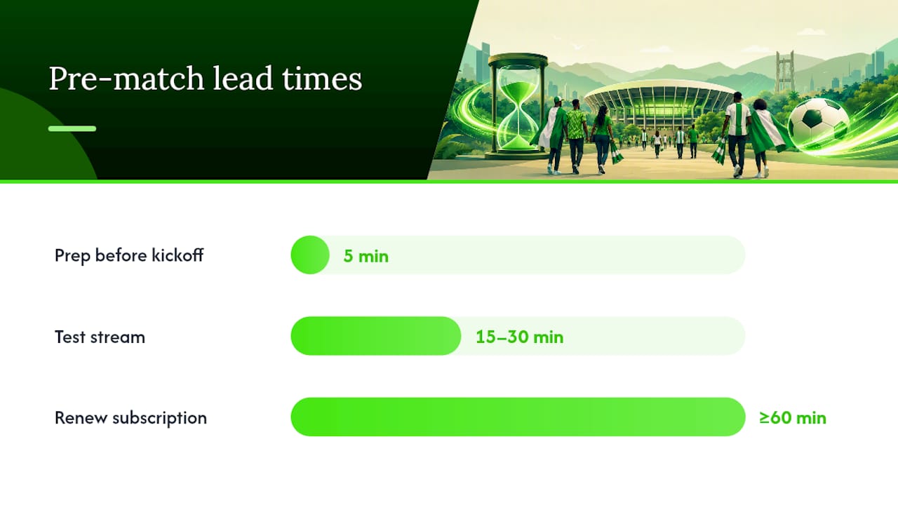 Match-day checklist: connectivity, subscriptions, and app settings — overview diagram