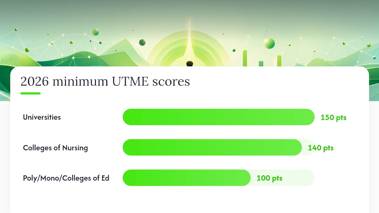 JAMB Exam Updates 2026: What Every UTME Candidate Must Know 4 Minimum UTME admission scores comparison 2026