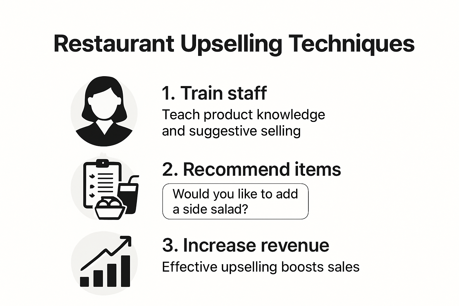 Infographic showing top restaurant upselling techniques and outcomes