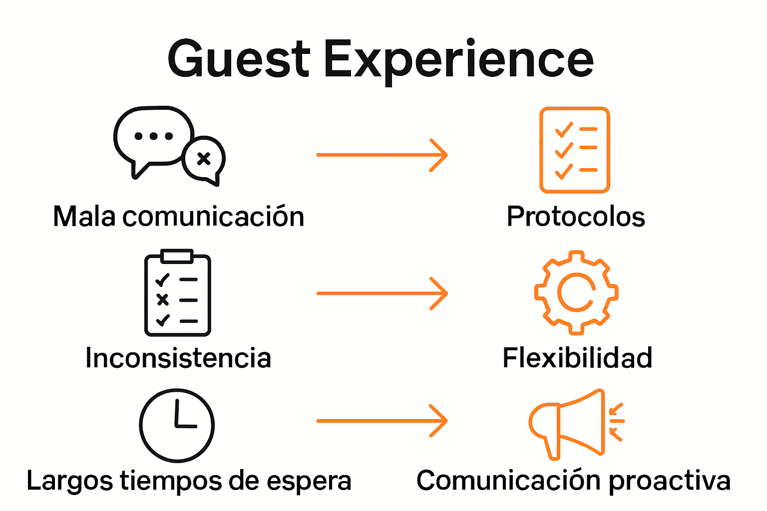 Infografía sobre errores frecuentes en experiencia del cliente en restaurantes