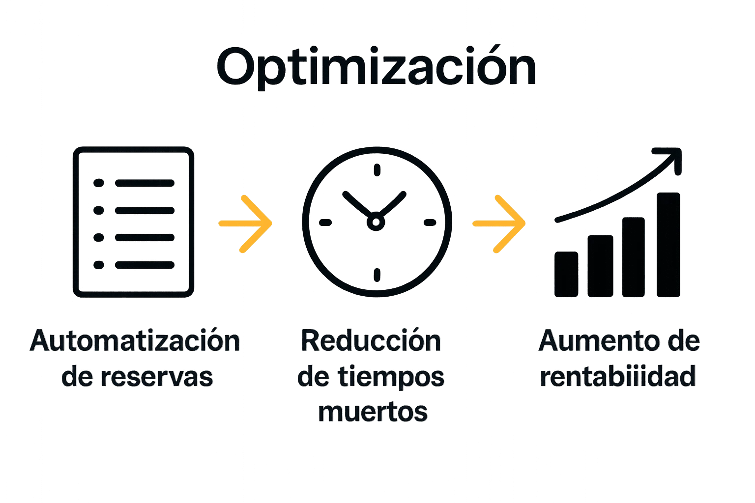 Infografía sobre beneficios de la automatización de reservas en restaurantes