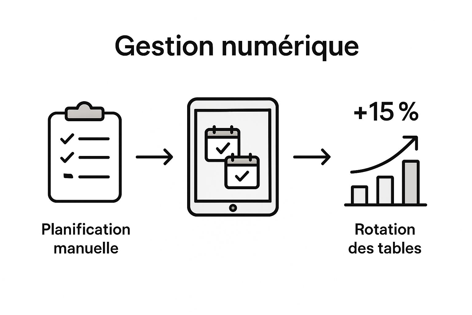 Comparaison entre gestion manuelle et digitale des réservations
