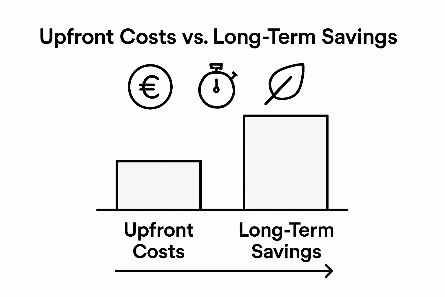 Infographic showing sustainable restaurant costs and savings