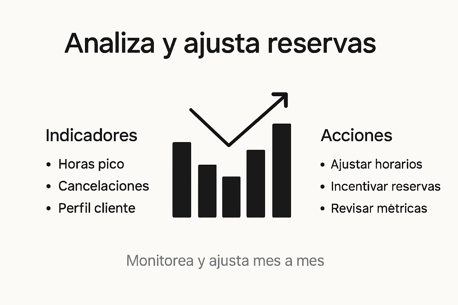 Infografía con el análisis de las reservas y sus principales indicadores
