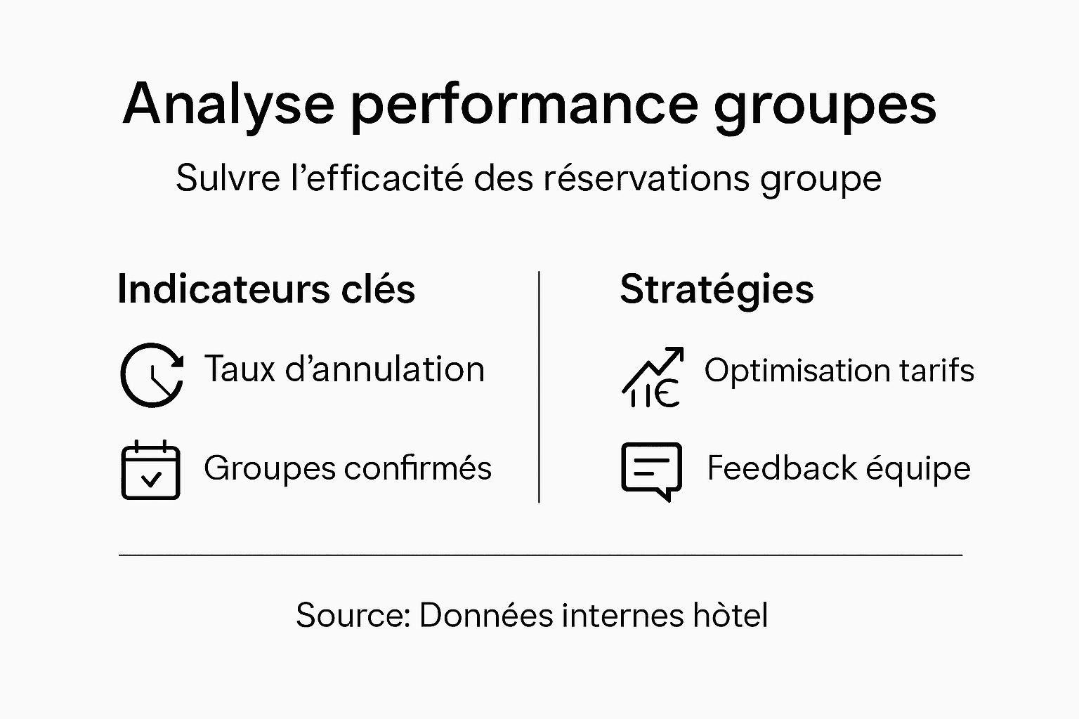 Indicateurs clés de performance des réservations de groupes hôteliers