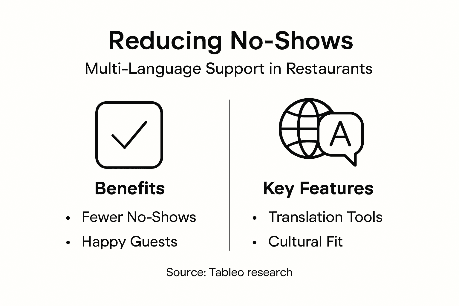 Infographic on multi-language booking benefits and features