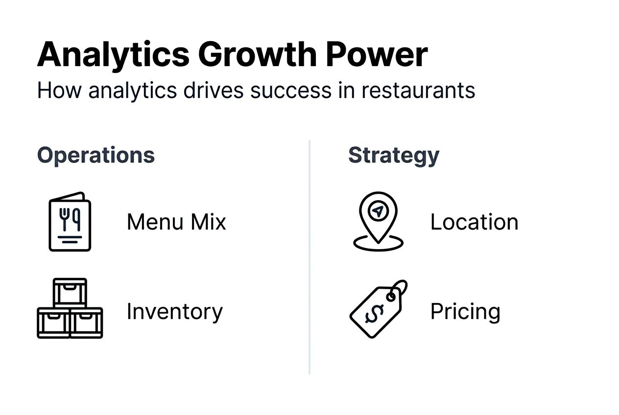 Infographic showing analytics for restaurant growth