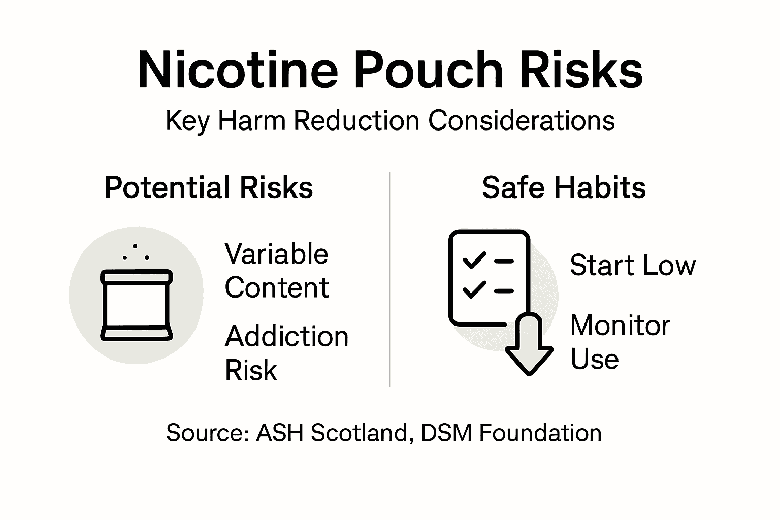 Infographic showing nicotine pouch risks and safe habits