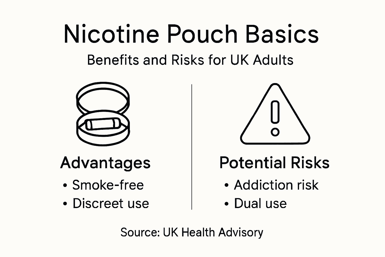 Infographic showing nicotine pouch benefits and risks