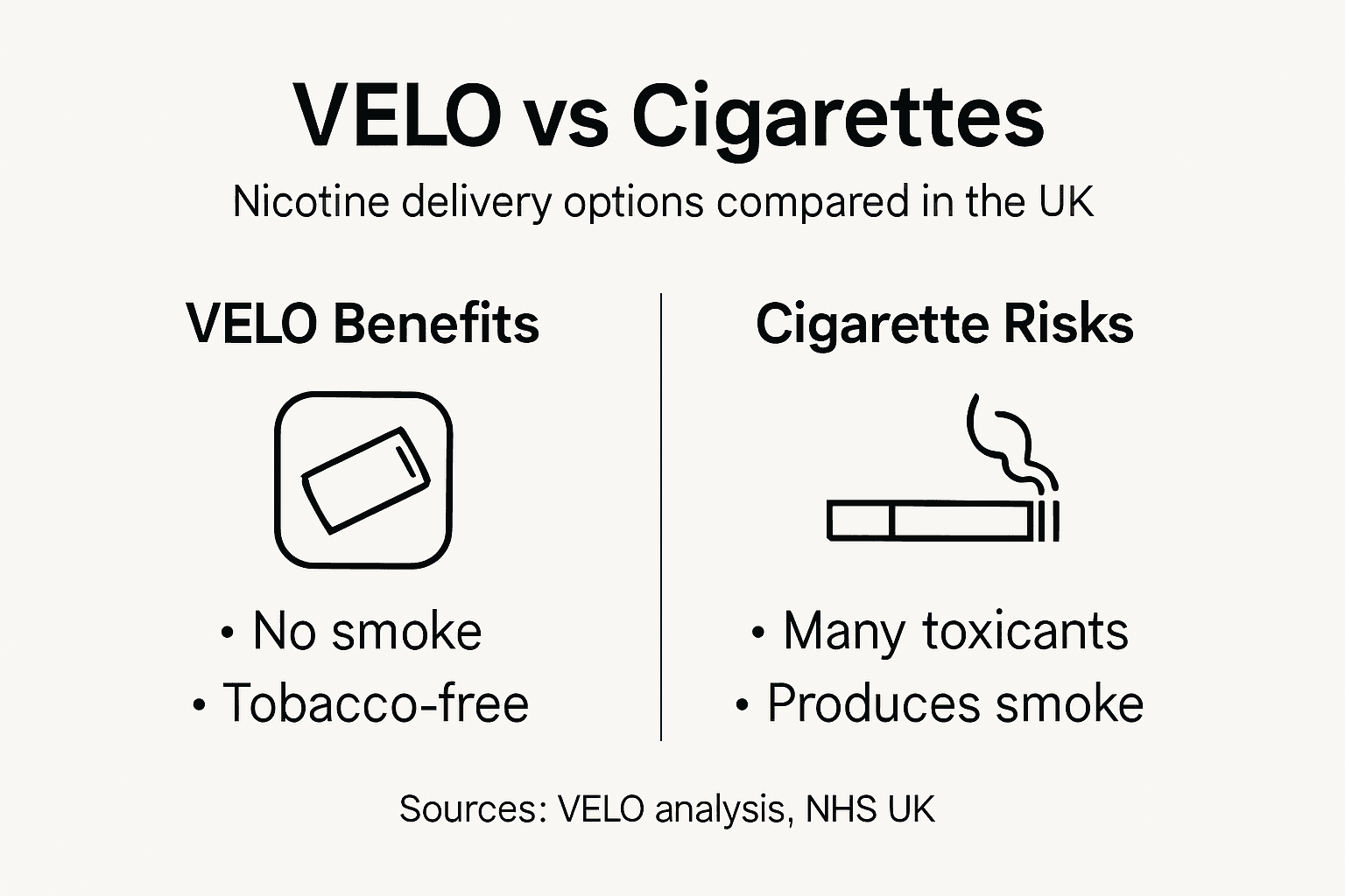 velo e cigarette Ultimate Guide to Vape Coils – Tablites