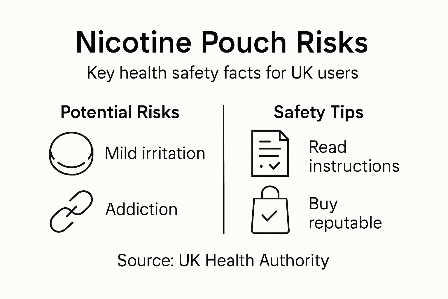 Infographic on nicotine pouch risks and safety