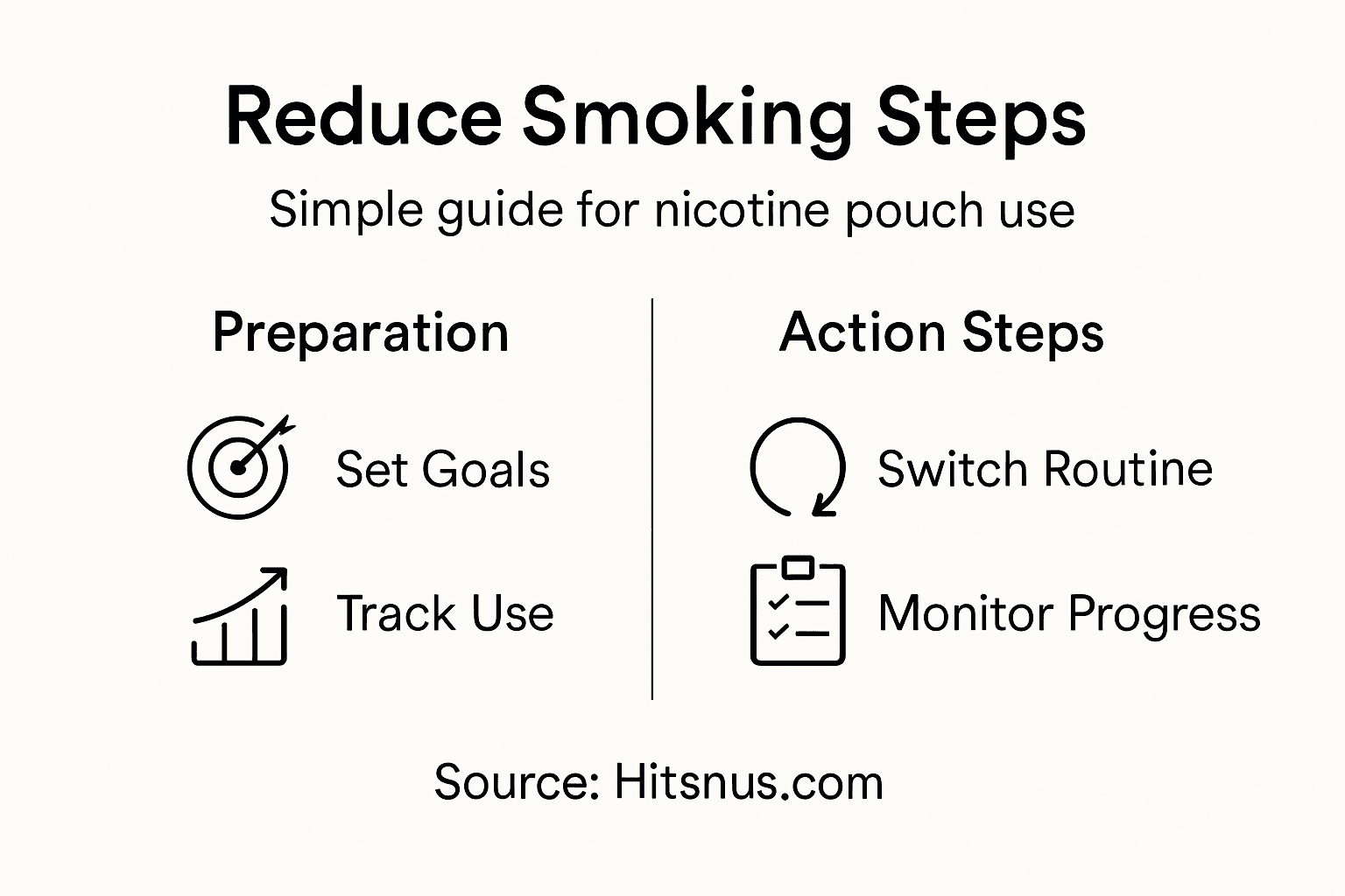 Infographic summarizing smoking reduction steps