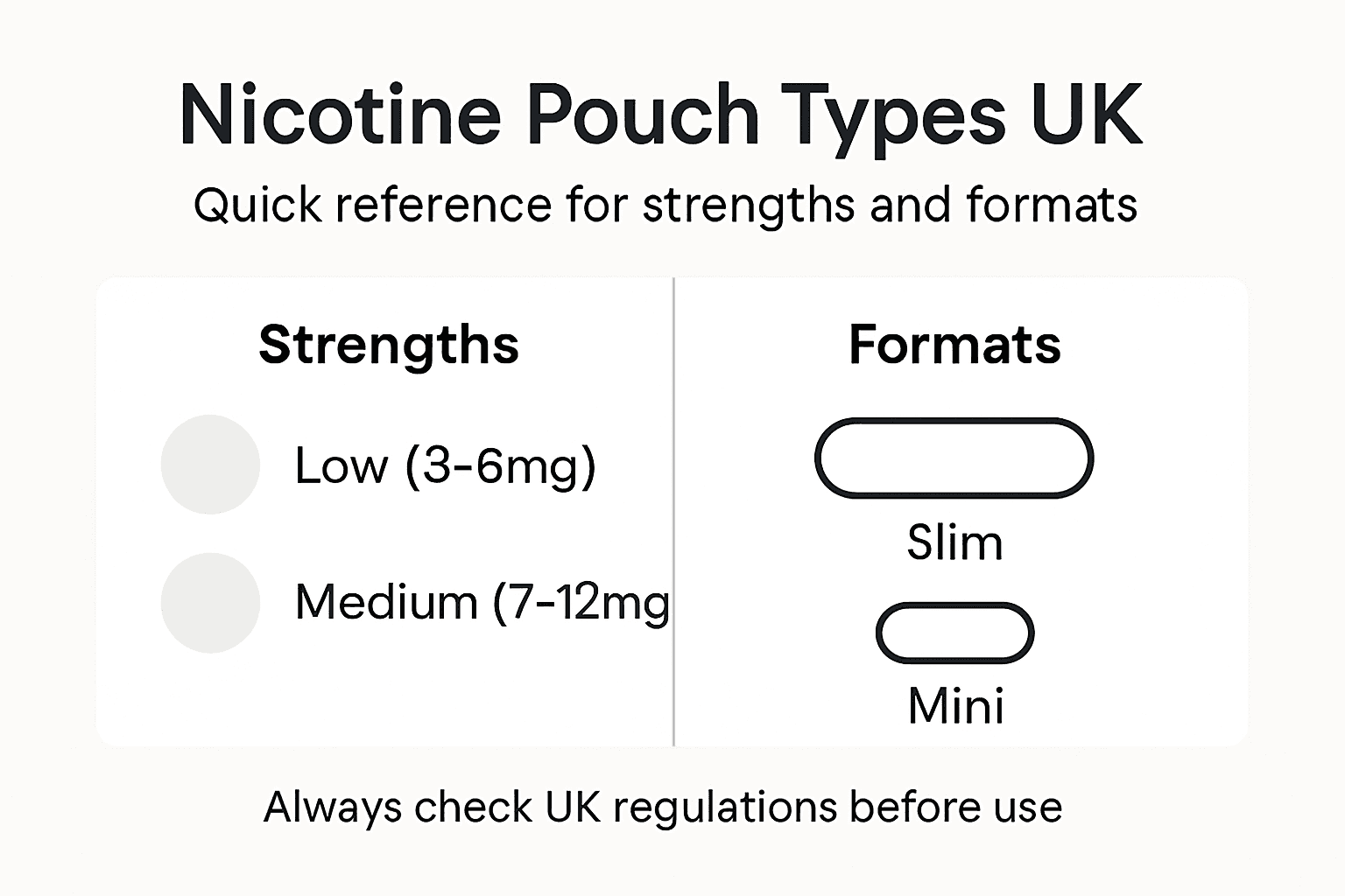 Infographic comparing types and strengths of nicotine pouches