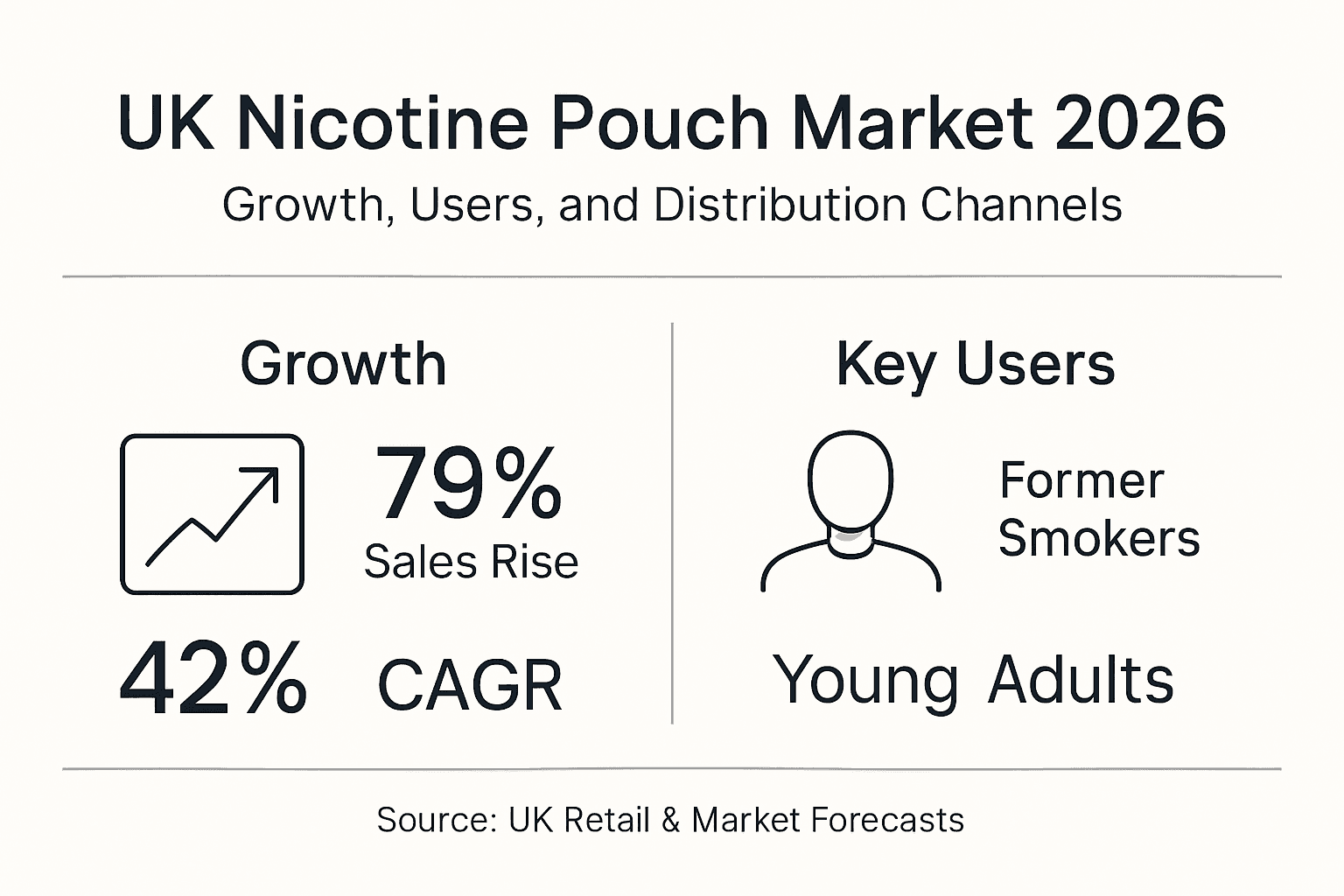 Infographic highlighting UK nicotine pouch market stats
