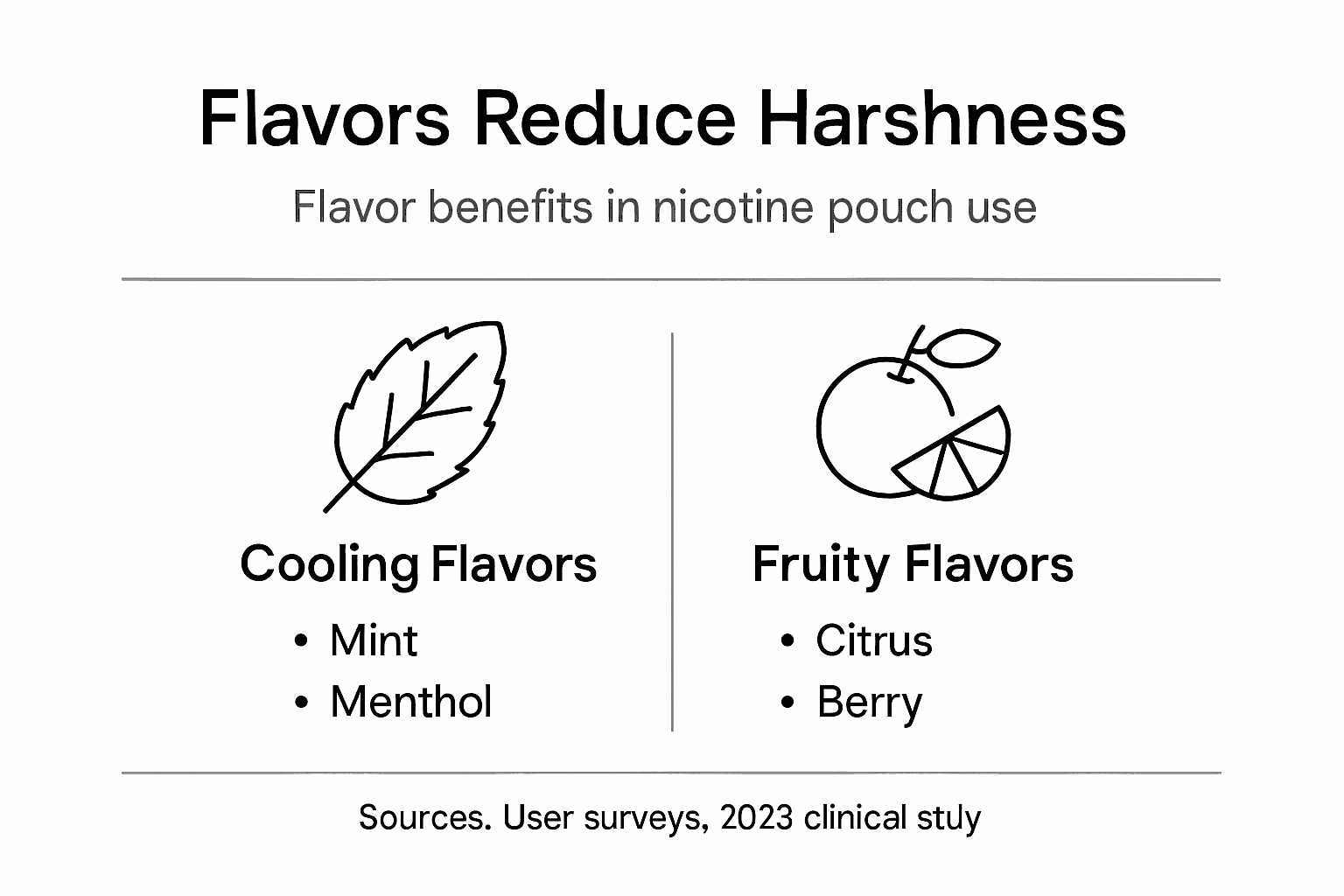 Infographic about nicotine pouch flavor benefits