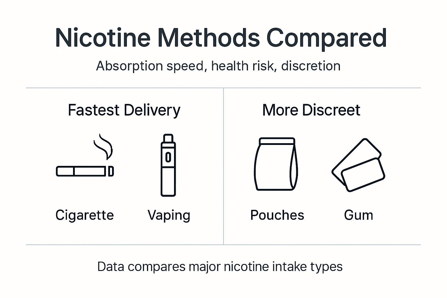 Infographic showing nicotine methods compared