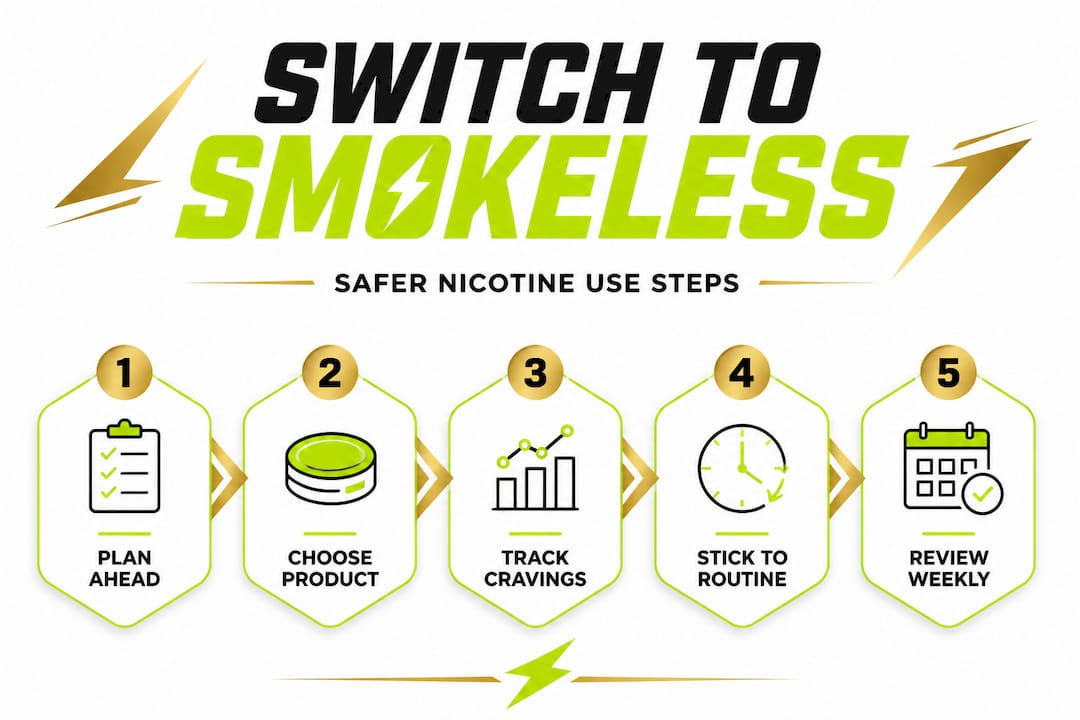 Infographic showing steps for switching to smokeless nicotine