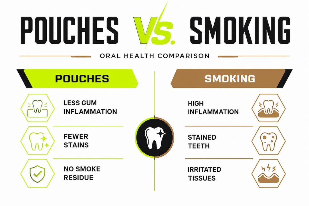 how many people use tobacco in the world How smoking rates in the UK compare to the world as global tobacco use decreases